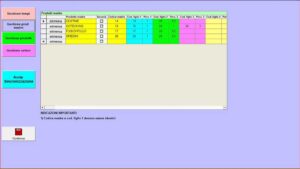 Software sagre Monitor di carico - La configurazione del Monitor di Carico, gestione prodotti madre