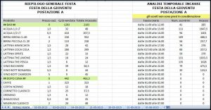 Esportazione contabilità sagra in formato Excel