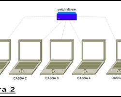 Numerazione ordini sagre - Schema di postazioni in rete per numerazione ordini sequenziale
